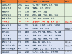 原神1.6新增摆设图纸与摆设套装汇总[多图]