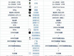 OPPOReno6和OPPOReno6Pro有哪些区别 这些差异你都知道吗