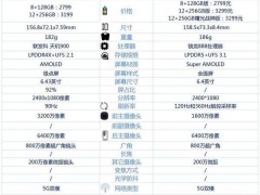 真我GT和我OPPOReno6哪款更好 详细参数性能对比评测分析