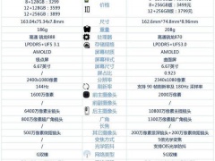 努比亚红魔6R和小米10S哪款更好 对比后选它绝对没错