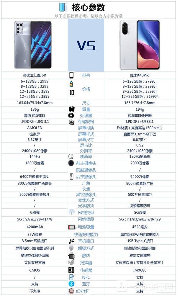 红魔6R和红米K40Pro哪款更好 参数及优缺点详细对比评测分析