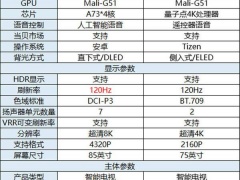 海信85U7GMAX和三星QX2哪款更好 详细参数画质功能对比分析