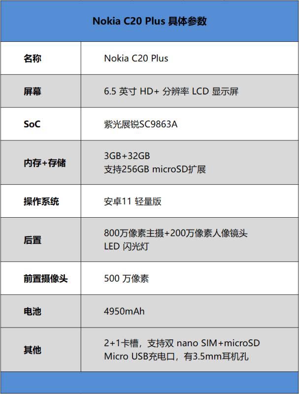 NokiaC20Plus手机值得入手吗 Nokia C20 Plus全面详细评测分析