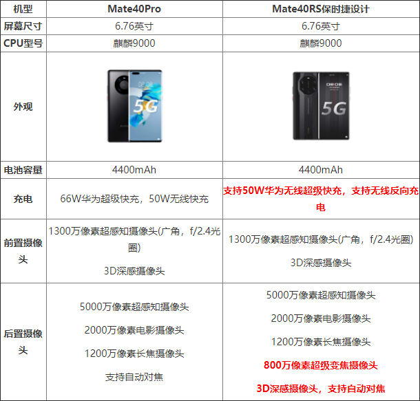 华为mate40pro和华为mate40RS保时捷区别在哪 对比后就知道哪里不同了