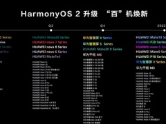 鸿蒙系统q4是什么意思-鸿蒙系统q4什么时候推送介绍[多图]