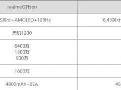 realmeGTNeo对比realmeGT有什么区别 详细参数性能区别对比分析