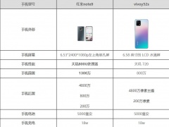 红米note9对比vivoy52s哪款更好 对比后选它绝对没错