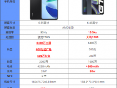 小米11青春版和realme真我GTNeo哪款更好 想要高性价比就选它