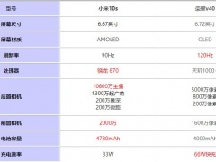 小米10s和荣耀v40哪款更好 对比后选它绝对更值得入手