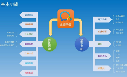 企业微信PC版下载_企业微信PC版最新免费绿色最新版v3.1.8.3015 运行截图1