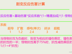 原神1.6剧变反应改版前后效果对比 新版剧变怎么样[多图]