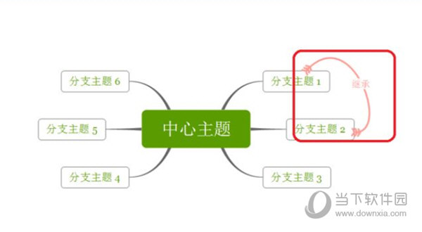 XMind怎么将一个主题联系到另外个主题