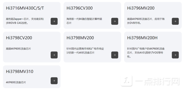 电视盒子芯片哪个最好 最好用的电视盒子芯片排行推荐2021