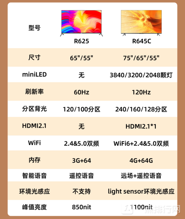 海信e7gpro和雷鸟r645c哪款更好 对比后选它肯定没错