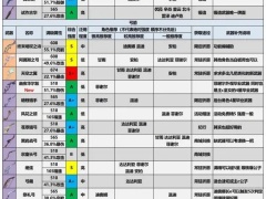 原神1.6全武器适用角色推荐