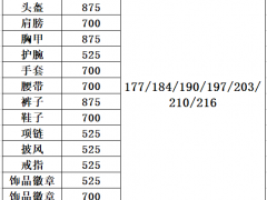 魔兽世界9.1第二赛季PVP装等解析 征服与荣誉需求说明[多图]