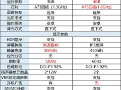 海信E7G和索尼X80J怎么选 海信E7G和索尼X80J对比后就知道选谁了