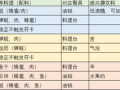 东方夜雀食堂料理制作推荐 角色对应最佳料理一览