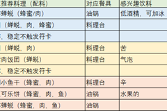 东方夜雀食堂料理制作推荐 角色对应最佳料理一览