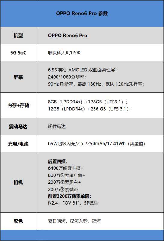 OPPOReno6Pro怎么样值得入手吗 OPPO Reno6Pro入手全面评测体验分析