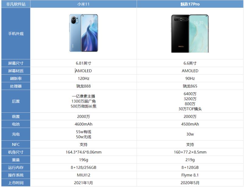 小米11和魅族17pro哪款更好 详细对比后选它绝对更值得入手
