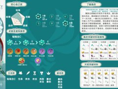 原神1.6全角色攻略汇总 武器、圣遗物及突破材料指南[多图]