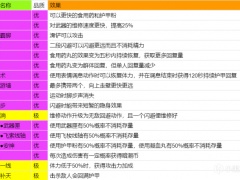 永劫无间各类魂玉用途及使用建议分享[多图]