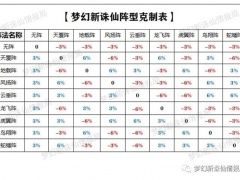 梦幻新诛仙全阵法强度及适用门派详解[多图]