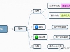 梦幻新诛仙各品级仙友性价比及实战能力详解[多图]