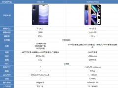 vivos10和realmeGTNeo哪款更好 对比后选它绝对没错