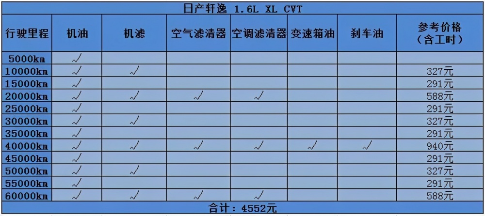 哪些车型最好保养 2021保养亲民车型排行榜推荐