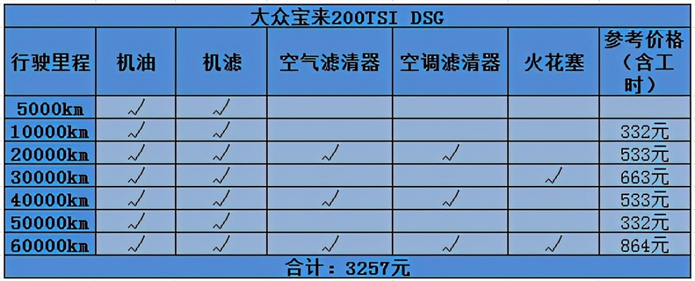 哪些车型最好保养 2021保养亲民车型排行榜推荐