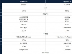 荣耀x20se和oppoa93s哪款更好 对比后选它会更合适