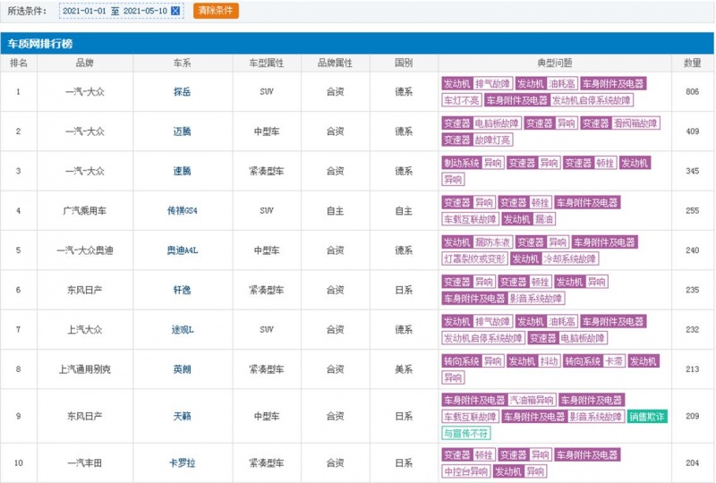 日系车和其他合资车哪个更耐用 这些知识你都知道吗