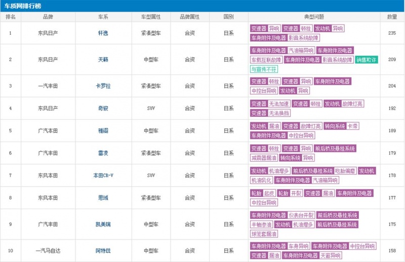 日系车和其他合资车哪个更耐用 这些知识你都知道吗