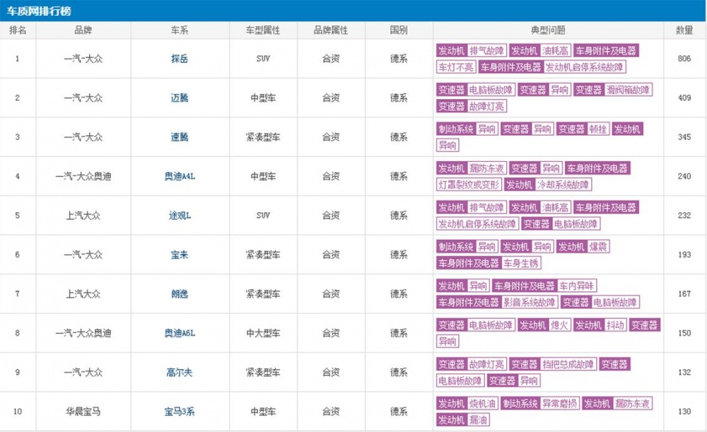 日系车和其他合资车哪个更耐用 这些知识你都知道吗