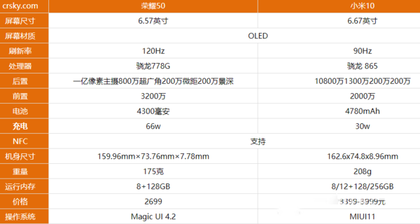 荣耀50和小米10哪款更好 详细参数性能续航对比分析