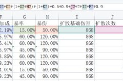 原神1.6枫原万叶武器圣遗物天赋加点优先级计算[多图]