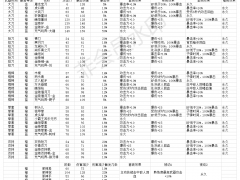 嗜血印第十章离殇版本全武器属性大全