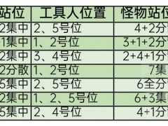 FFBE幻影战争兵员勇气与信念提升攻略 如何提升至图外上限97[多图]