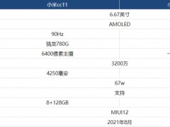 小米cc11和小米cc11pro有什么区别 对比后的区别这么大吗