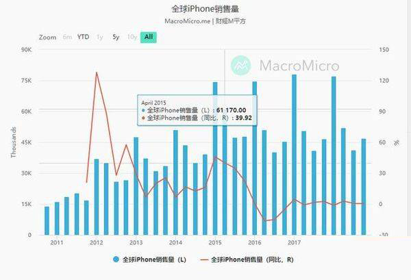 iphone13最新价格多少钱 苹果官网iphone13报价详细介绍