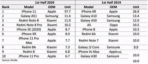 iphone13最新价格多少钱 苹果官网iphone13报价详细介绍