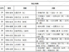 奇迹暖暖盛夏比拼怎么搭配 高分搭配攻略