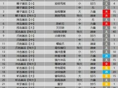 怪物猎人物语2全羁绊基因属性效果表分享[多图]