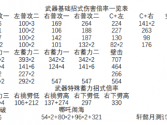 永劫无间近战武器基础招式伤害倍率一览[多图]