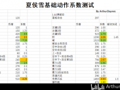 斩妖行夏侯雪全技能伤害及动作系数介绍