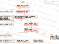 原神1.6神秘的远航活动攻略 远航情报与纪念册内容一览[多图]