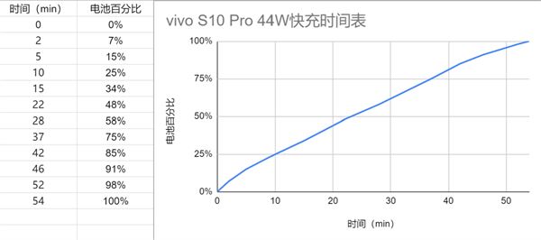 vivos10和vivox60哪款更好 详细参数性能区别对比分析
