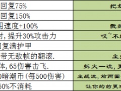 永劫无间火炮魂玉搭配推荐[多图]